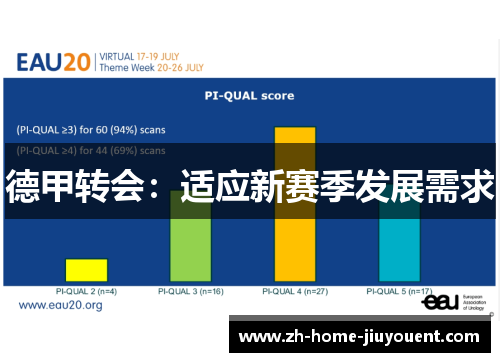 德甲转会：适应新赛季发展需求